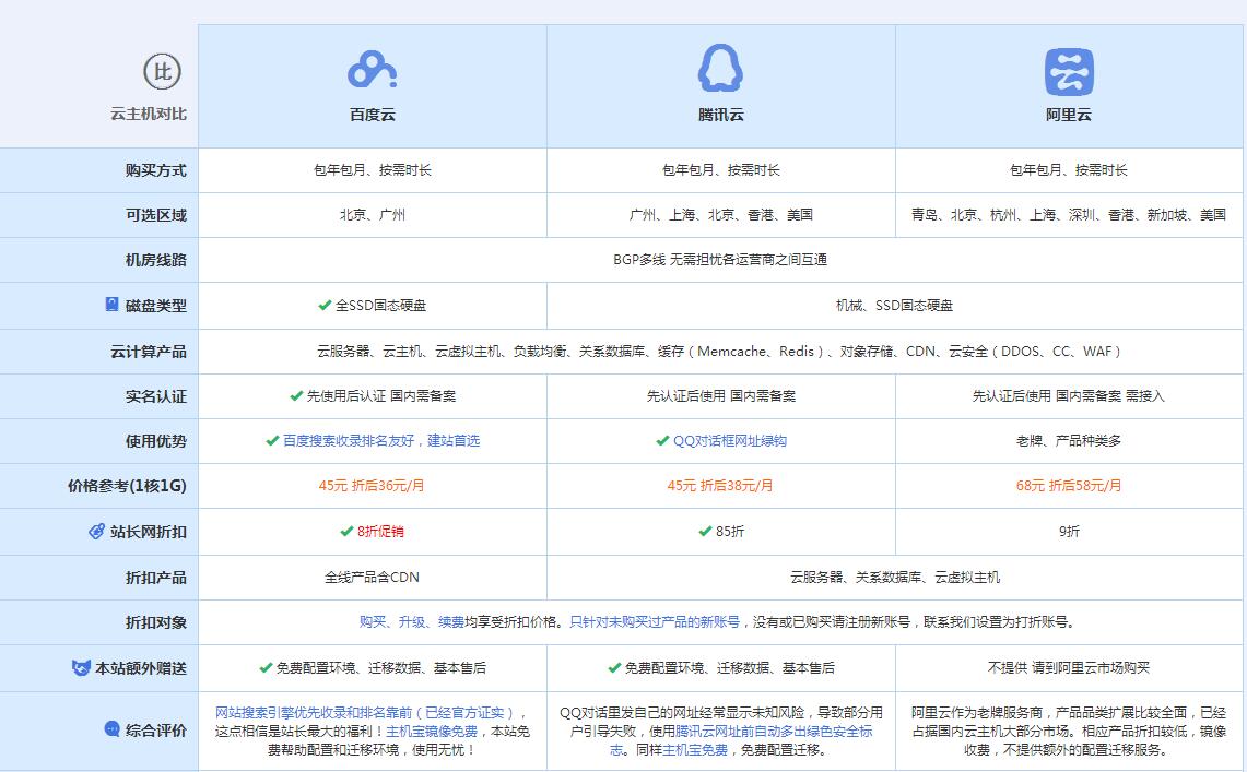 桃江云主机代理对比.jpg